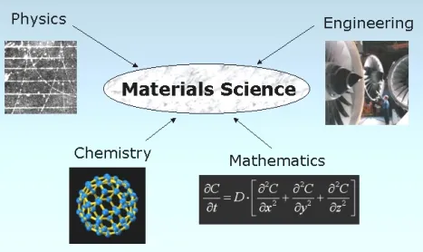 Material Science